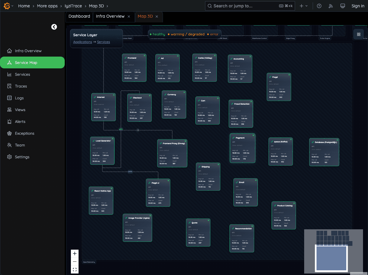 Service Map – End-to-End Calls