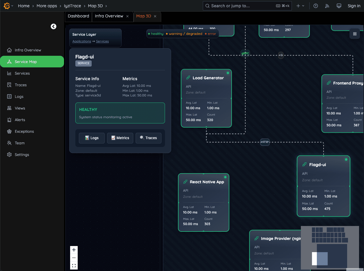 Service-Level Metrics