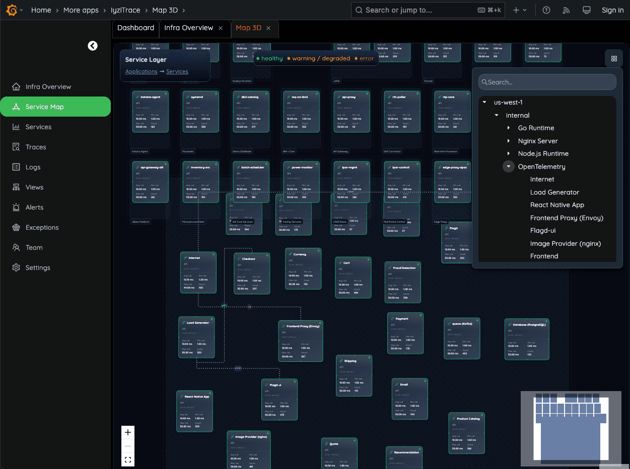 Full Service Dependency Graph