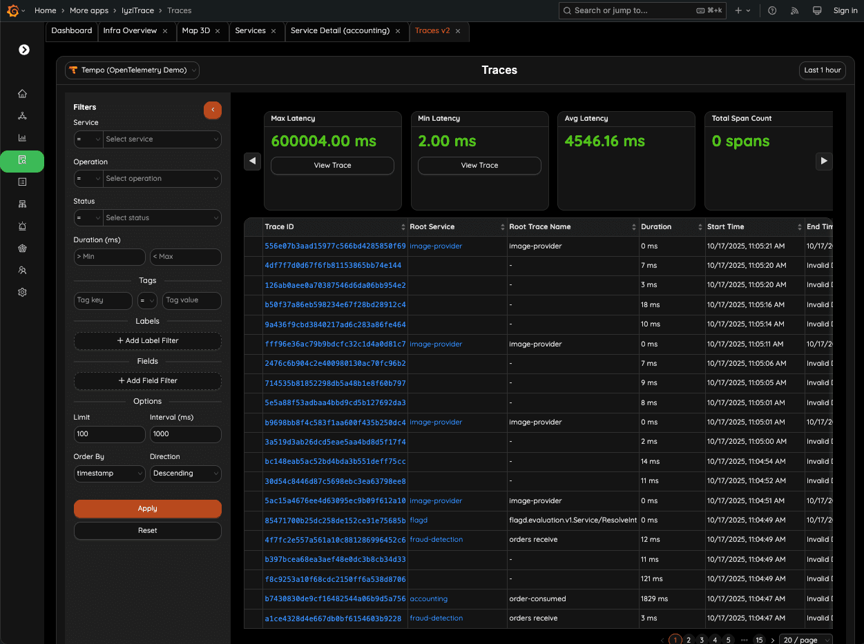 Distributed Traces Overview